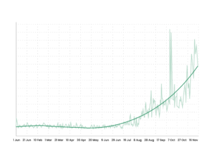 AI product search rising